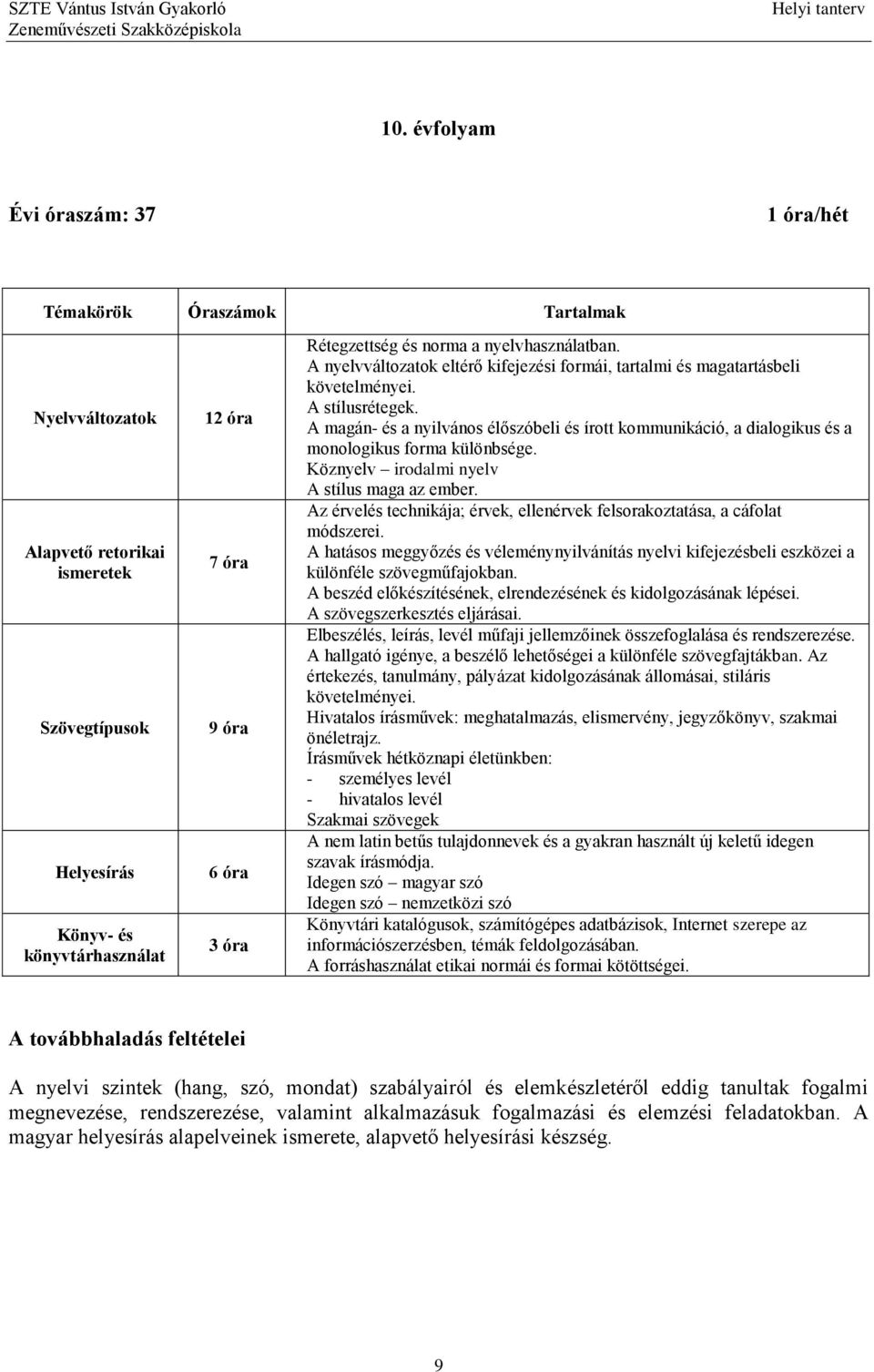 A magán- és a nyilvános élőszóbeli és írott kommunikáció, a dialogikus és a monologikus forma különbsége. Köznyelv irodalmi nyelv A stílus maga az ember.