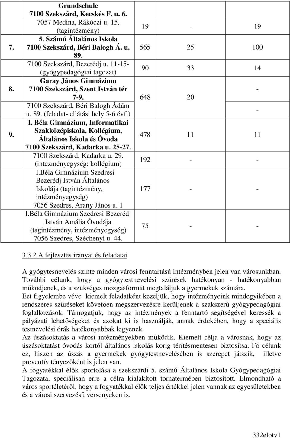 Béla Gimnázium, Informatikai Szakközépiskola, Kollégium, Általános Iskola és Óvoda 7100 Szekszárd, Kadarka u. 25-27. 7100 Szekszárd, Kadarka u. 29. (intézményegység: kollégium) I.