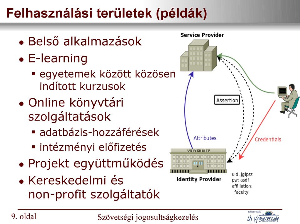 szolgáltatások adatbázis-hozzáférések intézményi előfizetés Projekt