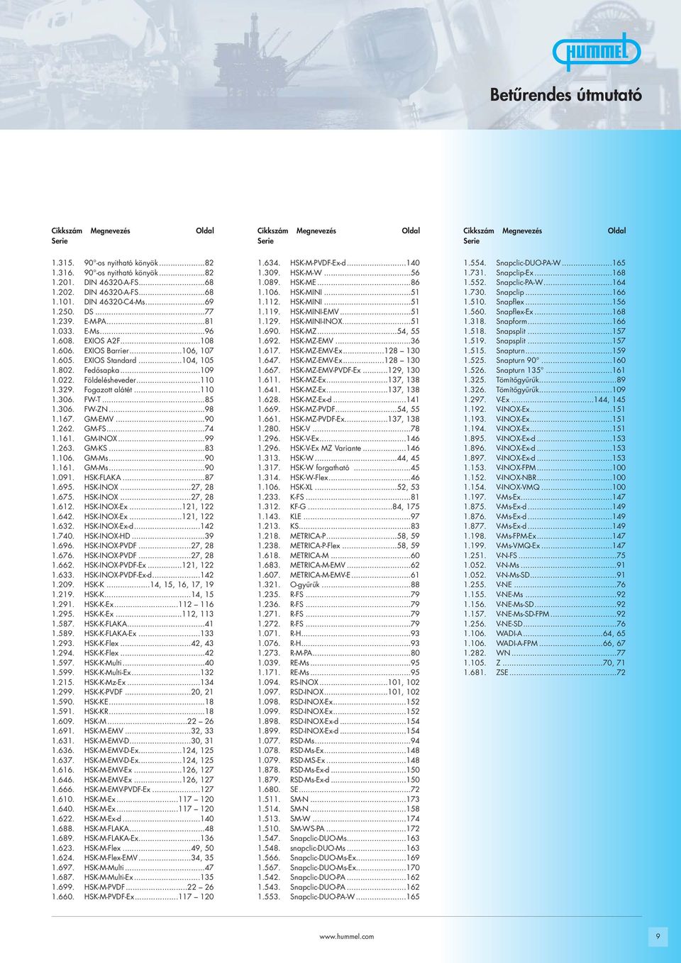 EXIOS Standard...104, 105 1.802. Fedősapka...109 1.022. Földelésheveder...110 1.329. Fogazott alátét...110 1.306. FW-T...85 1.306. FW-ZN...98 1.167. GM-EMV...90 1.262. GM-FS...74 1.161. GM-INOX...99 1.