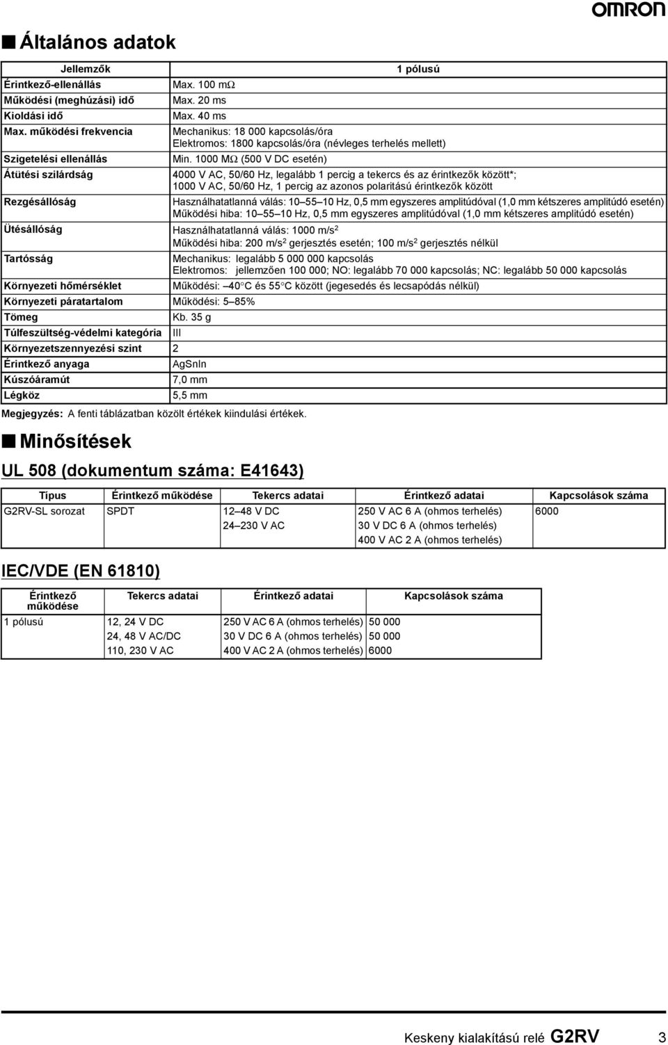 100 mω Max. 20 ms Max. 40 ms 1 pólusú Mechanikus: 18 000 kapcsolás/óra Elektromos: 1800 kapcsolás/óra (névleges terhelés mellett) Min.