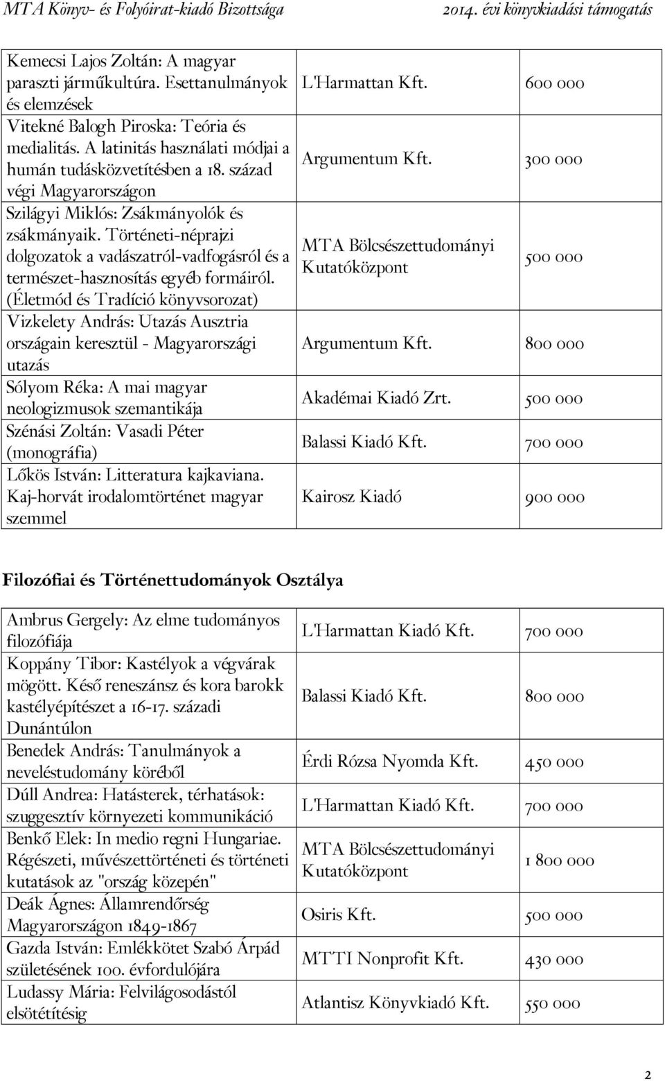 (Életmód és Tradíció könyvsorozat) Vizkelety András: Utazás Ausztria országain keresztül - Magyarországi utazás Sólyom Réka: A mai magyar neologizmusok szemantikája Szénási Zoltán: Vasadi Péter