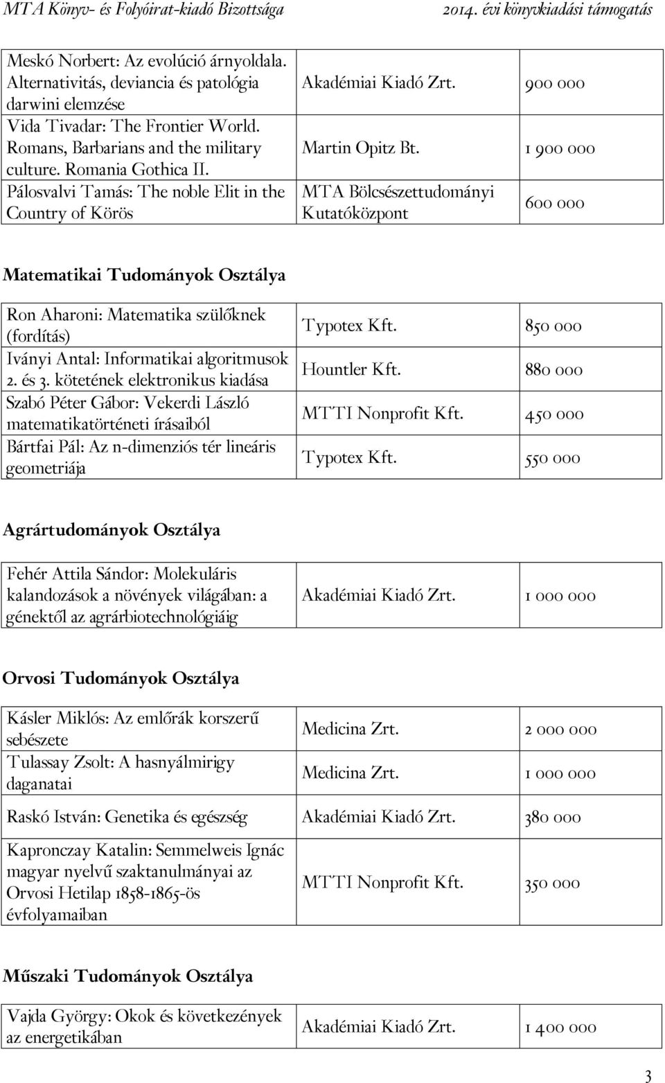 1 900 000 600 000 Matematikai Tudományok Osztálya Ron Aharoni: Matematika szülőknek (fordítás) Iványi Antal: Informatikai algoritmusok 2. és 3.