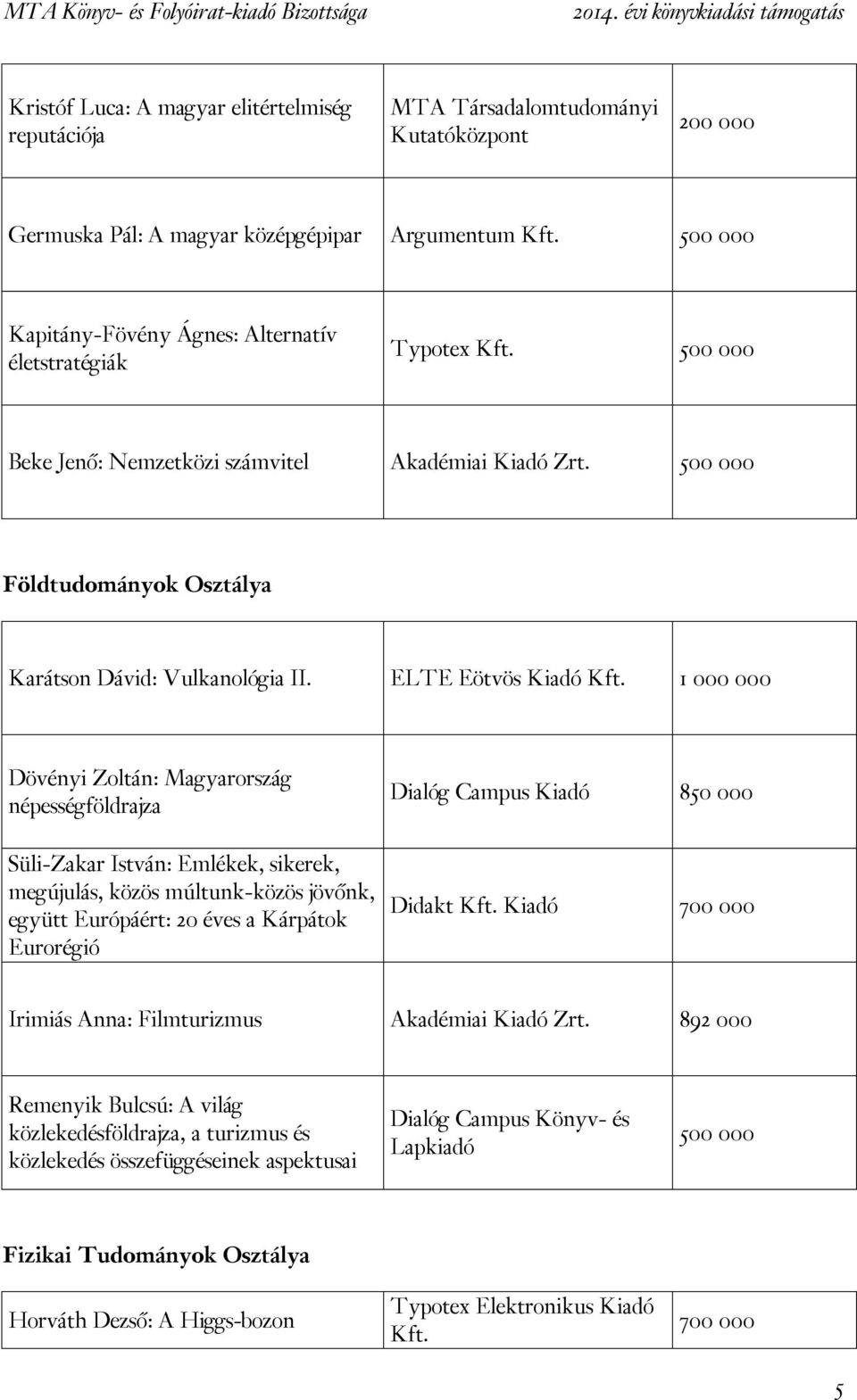 ELTE Eötvös Kiadó 1 000 000 Dövényi Zoltán: Magyarország népességföldrajza Süli-Zakar István: Emlékek, sikerek, megújulás, közös múltunk-közös jövőnk, együtt Európáért: 20 éves a Kárpátok Eurorégió