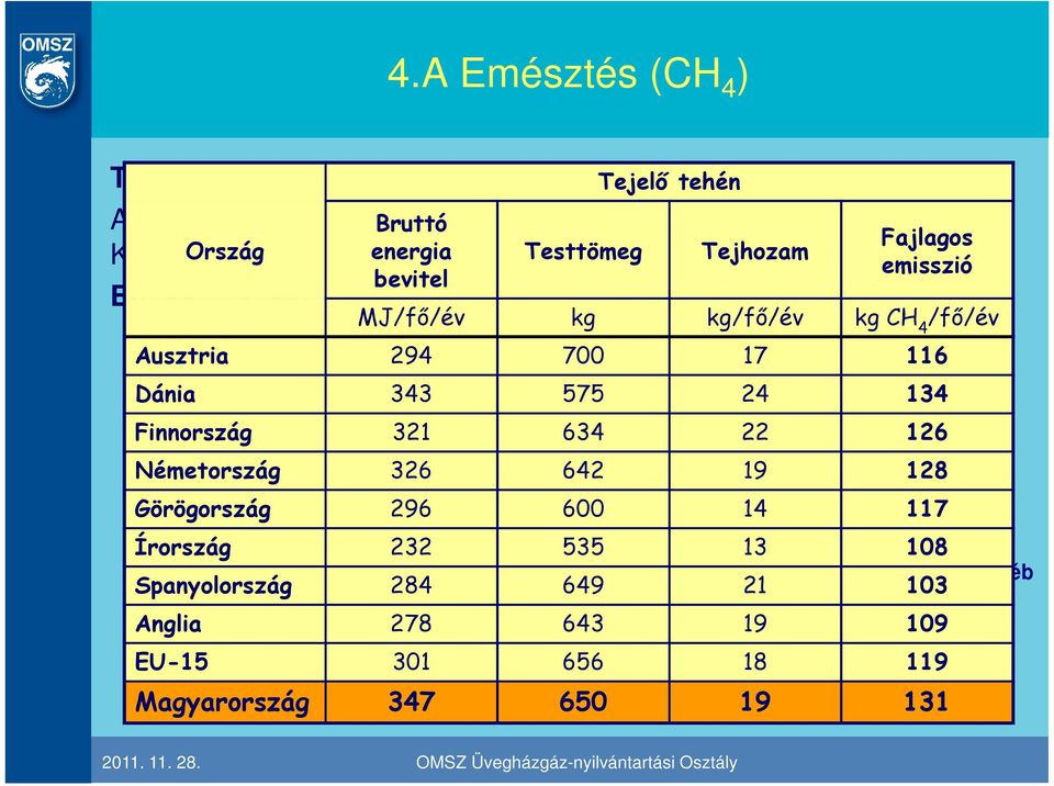 Figyelembe véve a testtömeget, illetve a tejelı ágazatban a tejhozamot is.