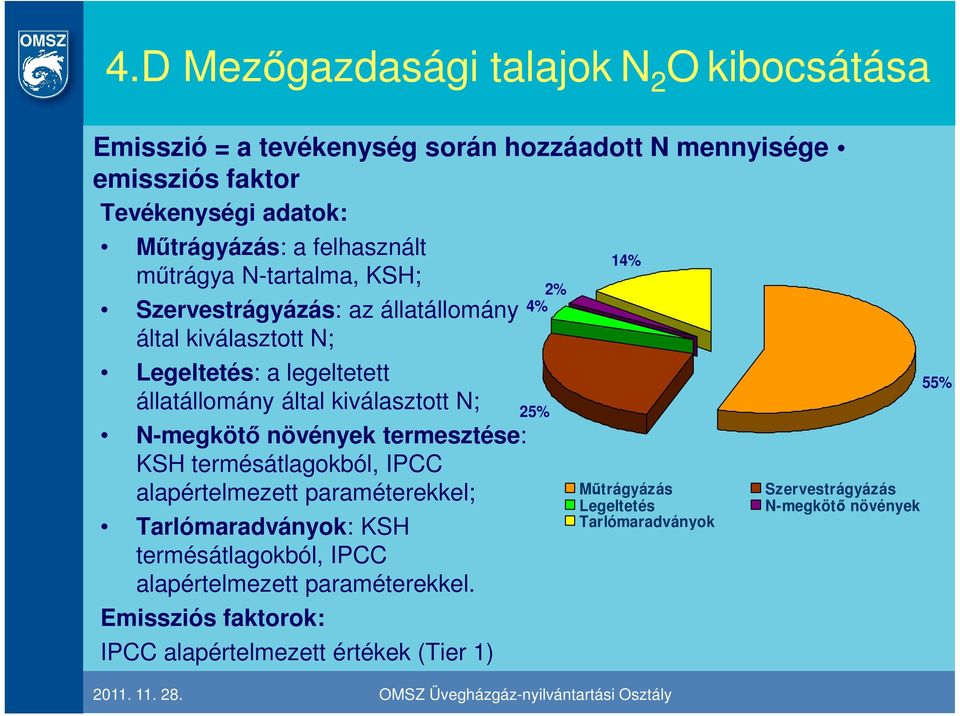 N-megkötı növények termesztése: KSH termésátlagokból, IPCC alapértelmezett paraméterekkel; Tarlómaradványok: KSH termésátlagokból, IPCC alapértelmezett