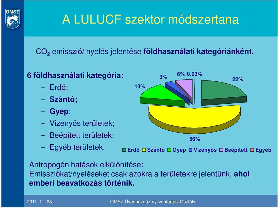 területek. 3% 6% 0.