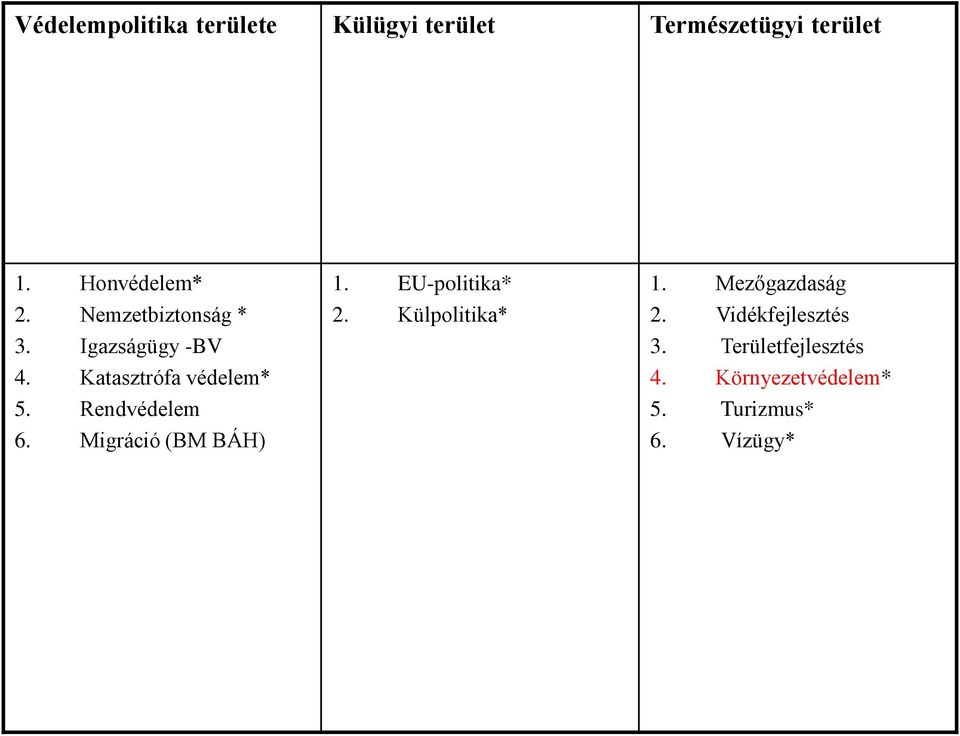 Rendvédelem 6. Migráció (BM BÁH) 1. EU-politika* 2. Külpolitika* 1.