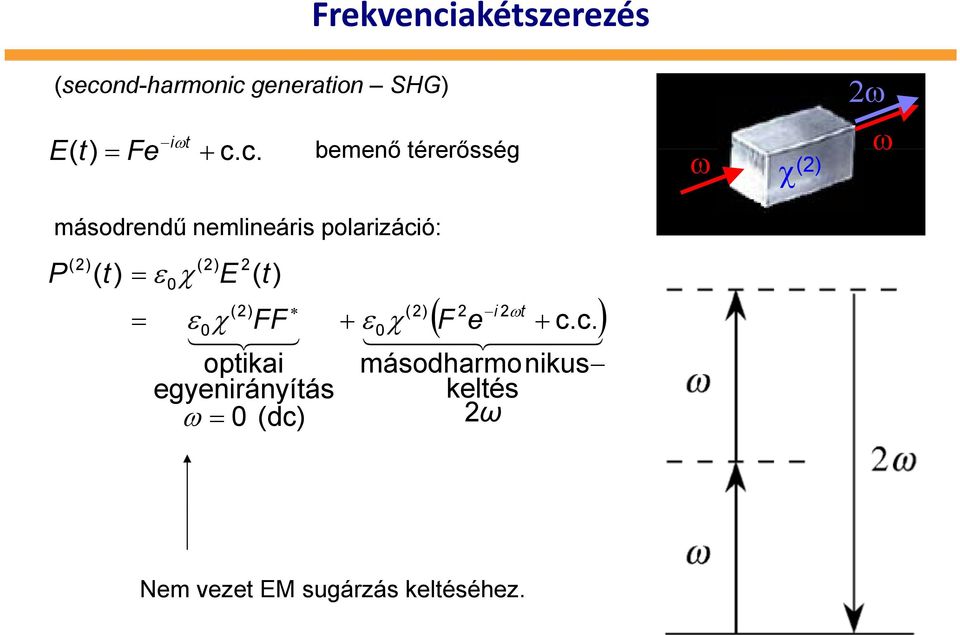 χ () E ( t) () = ε χ FF 1443 optikai egyenirányítás ω = (dc)