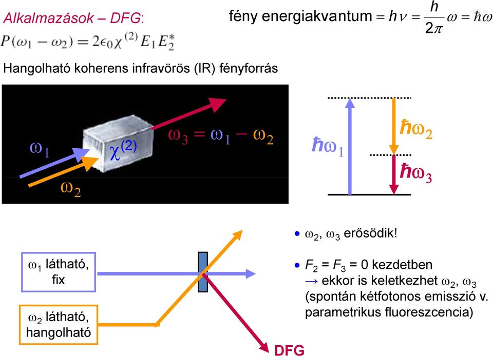 ω 1 látható, fix ω látható, hangolható DFG F = F 3 = kezdetben ekkor is