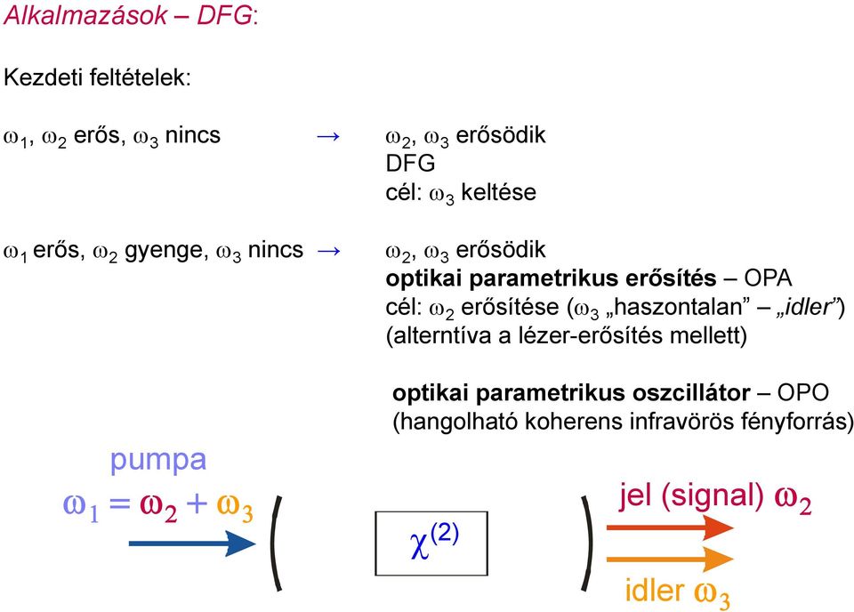 haszontalan haszontalan idler ) (alterntíva a lézer-erősítés mellett) pumpa optikai parametrikus