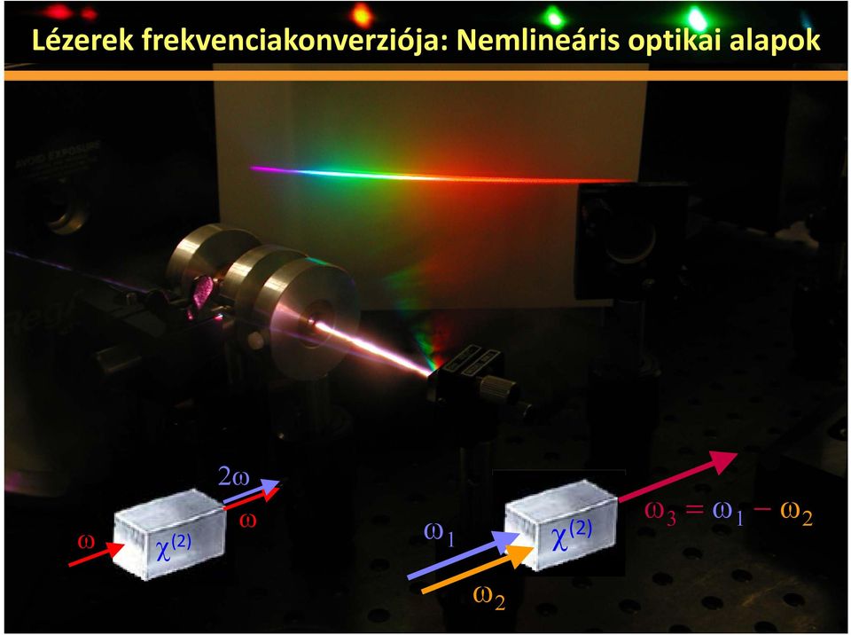 Nemlineáris optikai