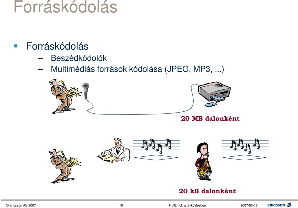 kódolása (JPEG, MP3,.