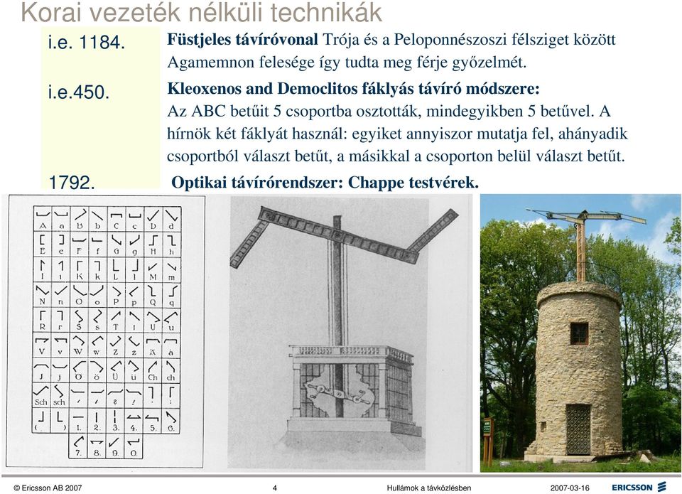 Kleoxenos and Democlitos fáklyás távíró módszere: Az ABC betűit 5 csoportba osztották, mindegyikben 5 betűvel.