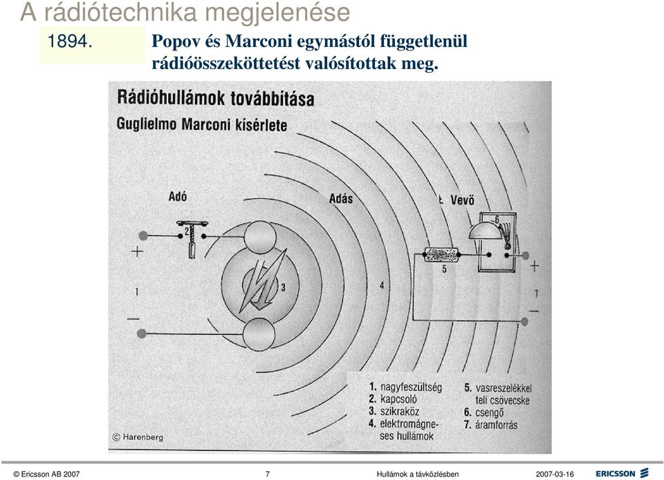 függetlenül rádióösszeköttetést