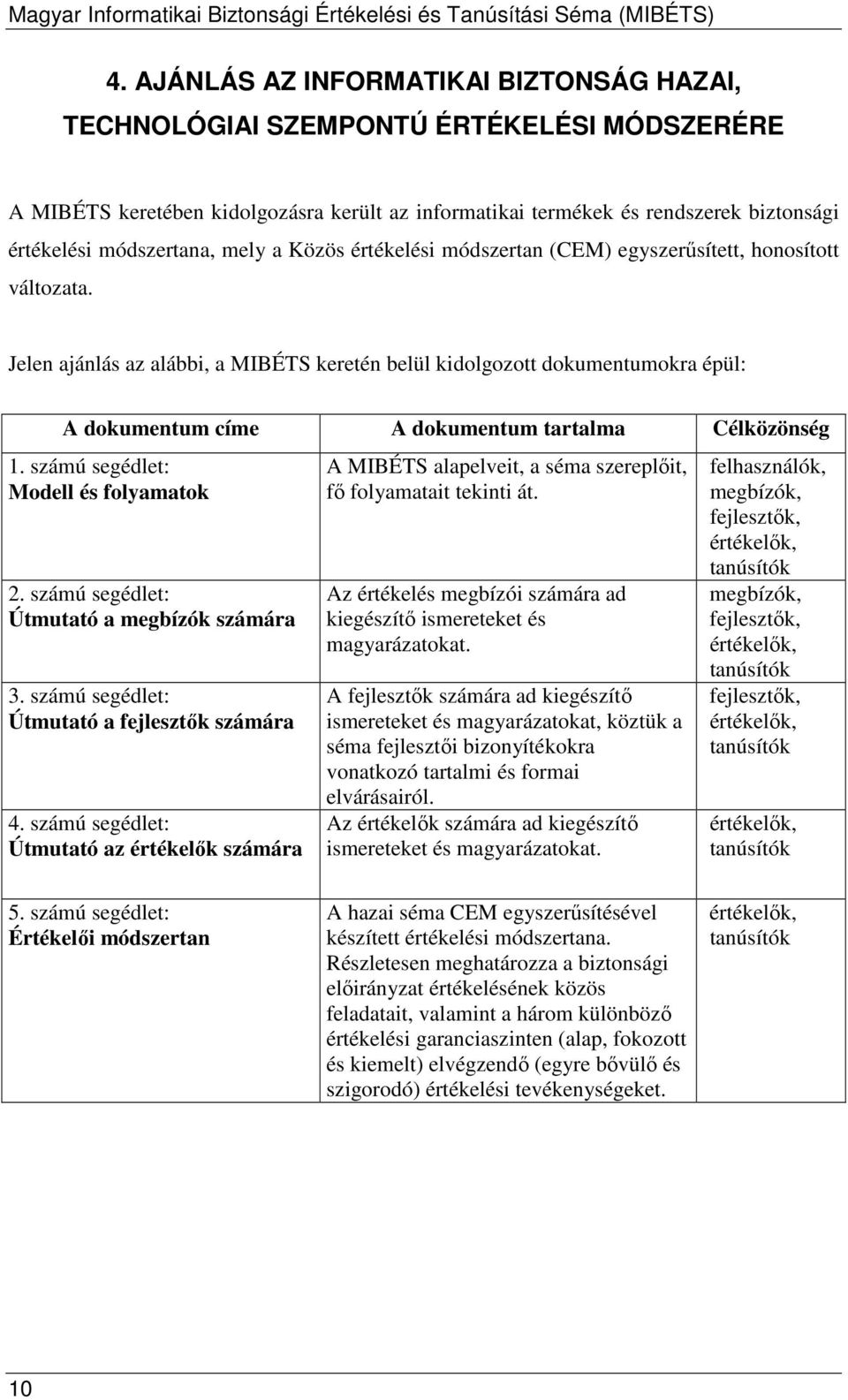 Jelen ajánlás az alábbi, a MIBÉTS keretén belül kidolgozott dokumentumokra épül: A dokumentum címe A dokumentum tartalma Célközönség 1. számú segédlet: Modell és folyamatok 2.