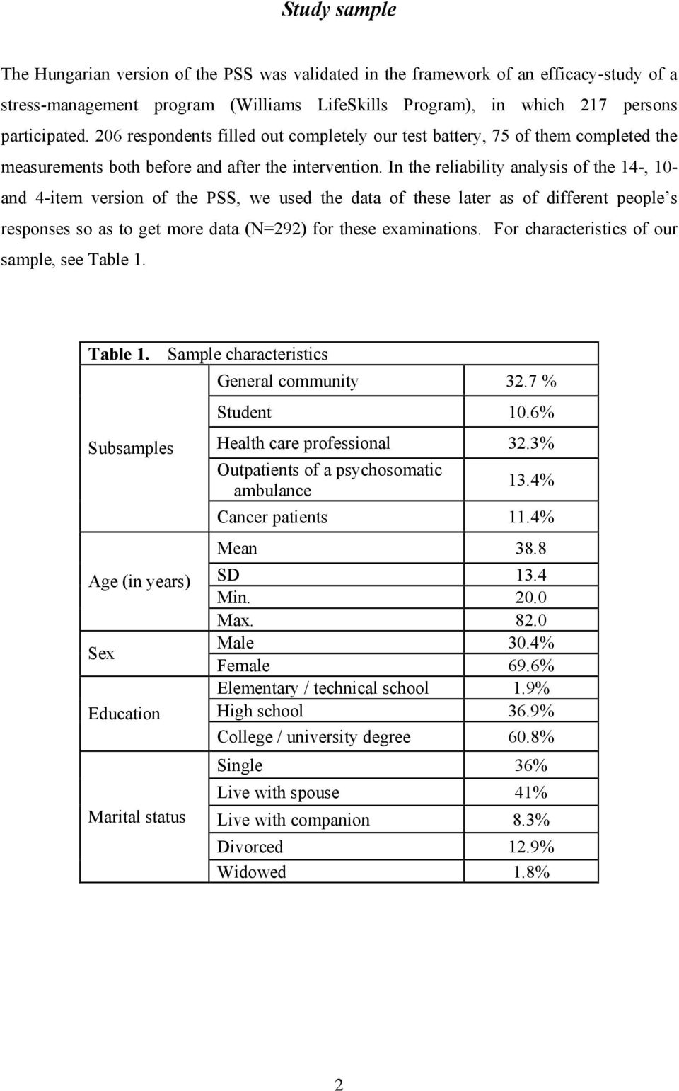 In the reliability analysis of the 14-, 10- and 4-item version of the PSS, we used the data of these later as of different people s responses so as to get more data (N=292) for these examinations.