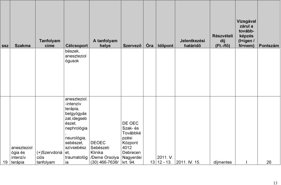 -intenzív terápia, zat,idegseb észet, nephrológia, neurológia, sebészet, szívsebész et,