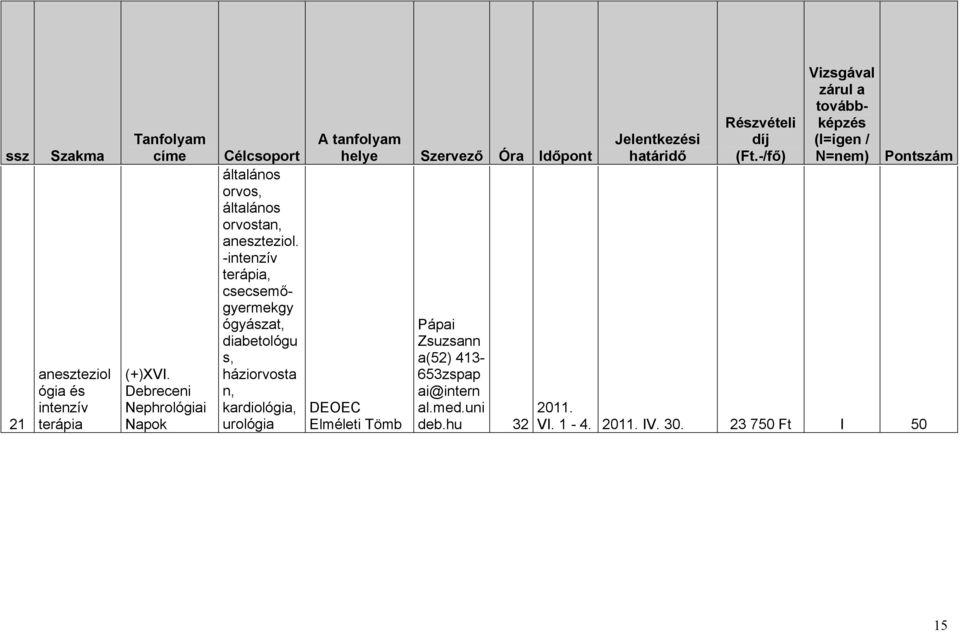 -intenzív terápia, csecsemőgyermekgy ógyászat, diabetológu s, n, kardiológia, urológia