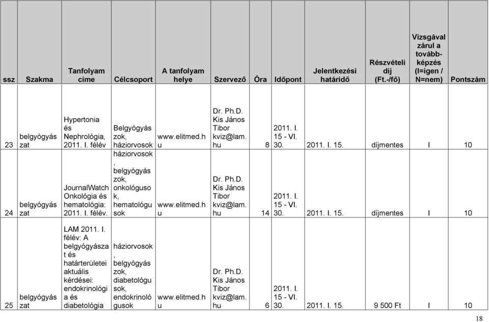 I. 15 - VI. 30. 2011. I. 15. mentes I 10 25 zat LAM 2011. I. félév: A za t és határterületei aktuális kérdései: endokrinológi a és diabetológia háziorvosok, zok, diabetológu sok, endokrinoló gusok www.