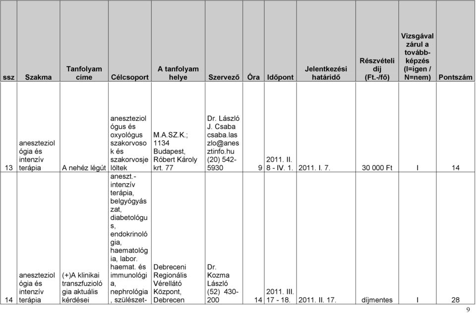 lóg ia, labor. haemat. és immunológi a, nephrológia, szülészet- M.A.SZ.K.; 1134 Budapest, Róbert Károly krt.