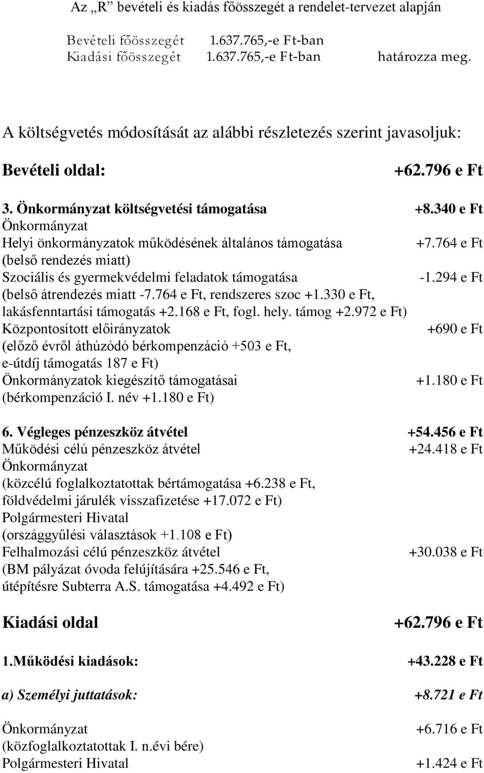 340 e Ft Önkormányzat Helyi önkormányzatok működésének általános támogatása +7.764 e Ft (belső rendezés miatt) Szociális és gyermekvédelmi feladatok támogatása -1.294 e Ft (belső átrendezés miatt -7.