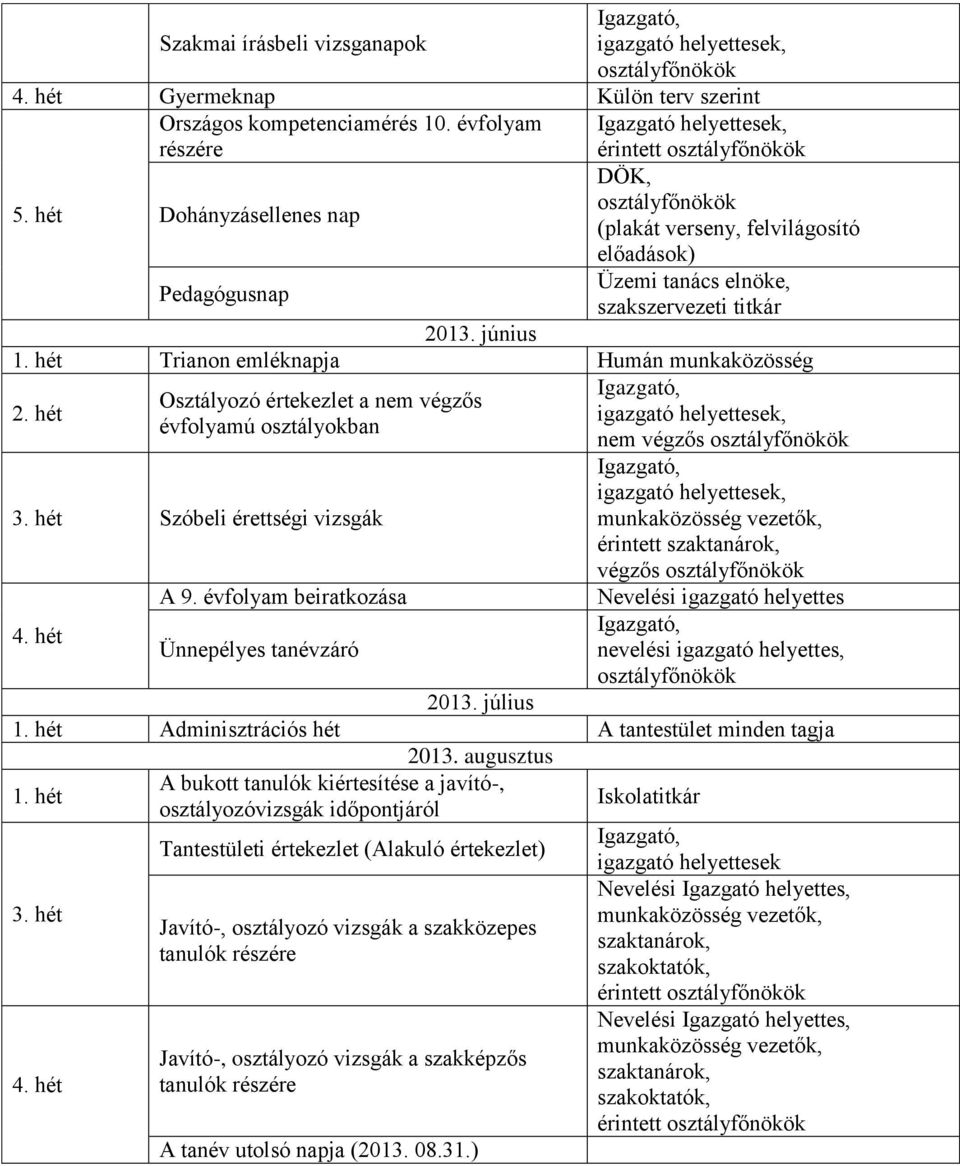 június Trianon emléknapja Humán munkaközösség Osztályozó értekezlet a nem végzős évfolyamú osztályokban nem végzős Szóbeli érettségi vizsgák A 9.