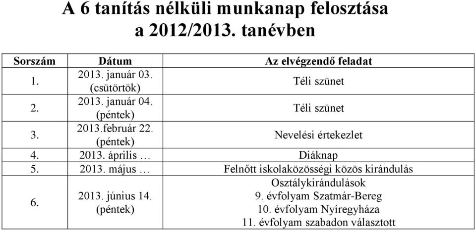 (péntek) Nevelési értekezlet 4. 2013. április Diáknap 5. 2013. május Felnőtt iskolaközösségi közös kirándulás Osztálykirándulások 6.