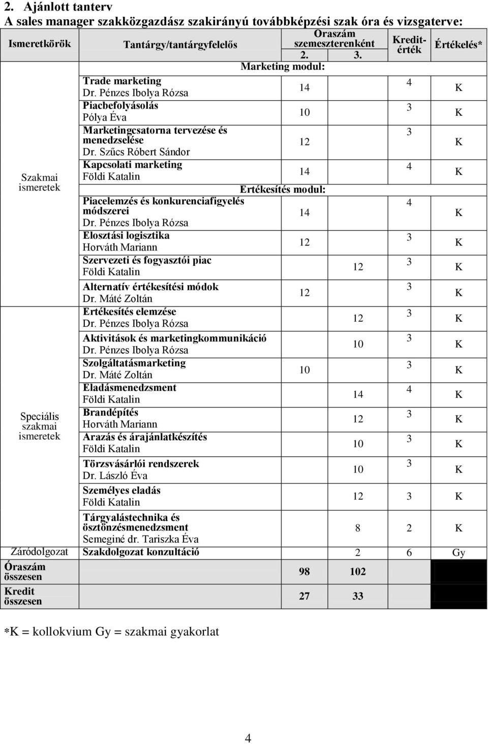 Szűcs Róbert Sándor apcsolati marketing Földi atalin Piacelemzés és konkurenciafigyelés módszerei Dr.