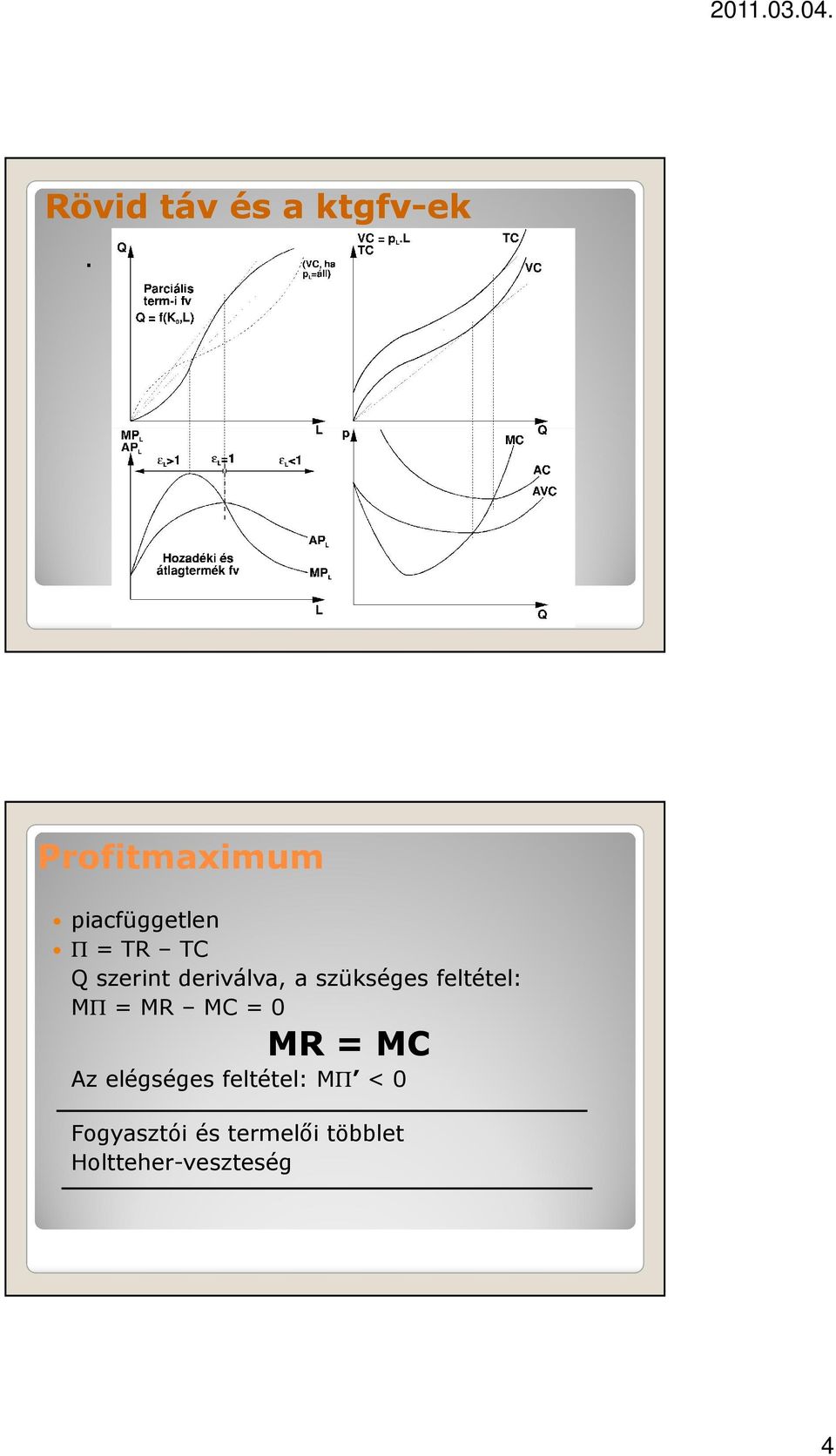 deriválva, a szükséges feltétel: MΠ = MR MC = 0 MR =