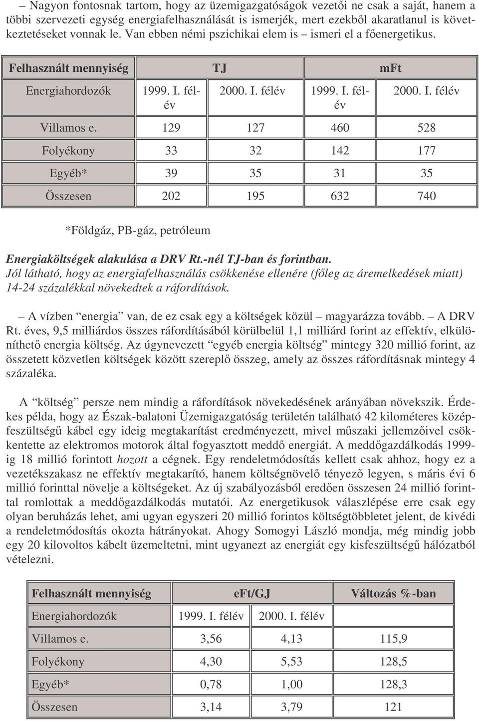 129 127 460 528 Folyékony 33 32 142 177 Egyéb* 39 35 31 35 Összesen 202 195 632 740 *Földgáz, PB-gáz, petróleum Energiaköltségek alakulása a DRV Rt.-nél TJ-ban és forintban.