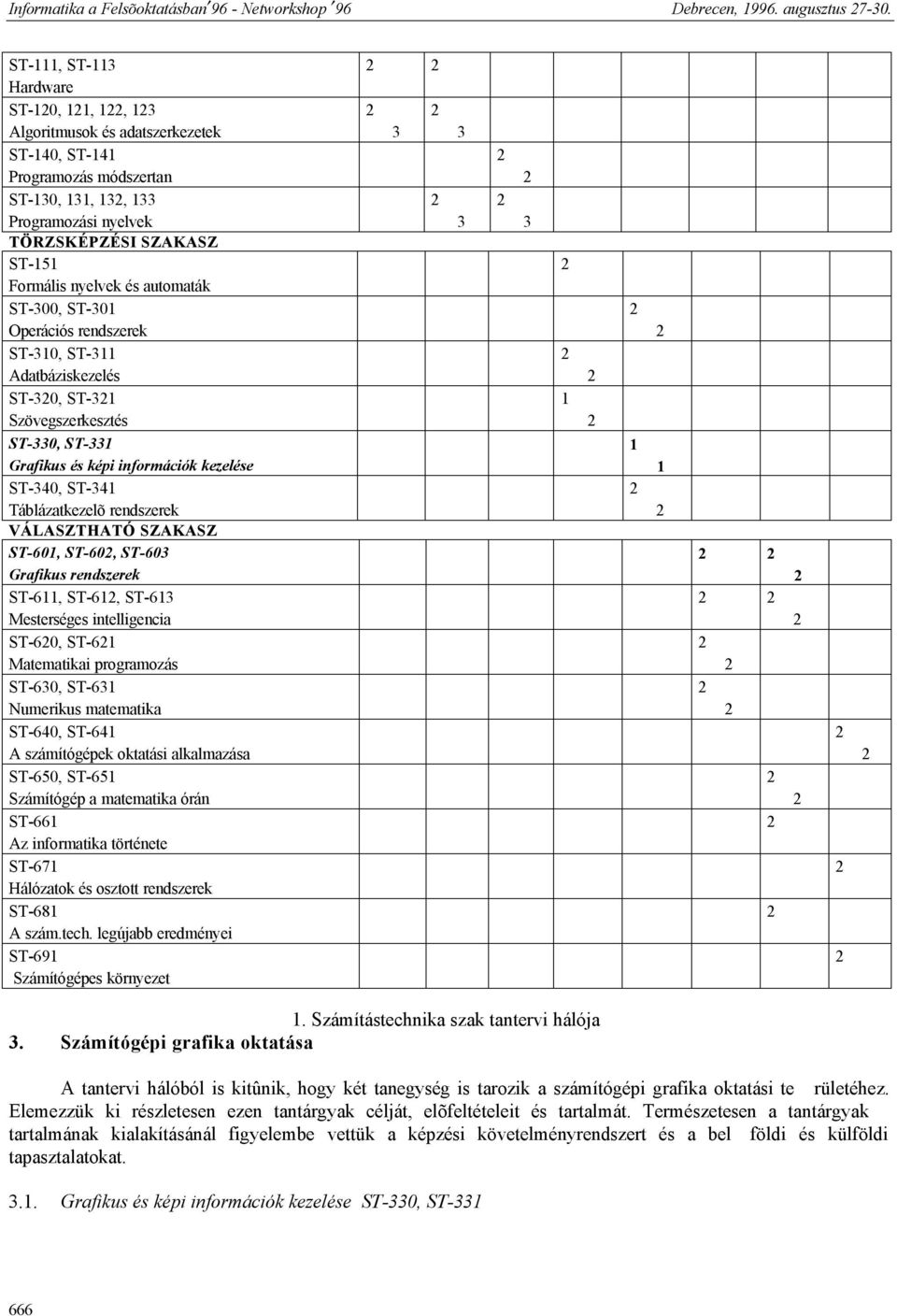 rendszerek ST-0, ST- Adatbáziskezelés ST-0, ST- Szövegszerkesztés ST-0, ST- Grafikus és képi információk kezelése ST-40, ST-4 Táblázatkezelõ rendszerek VÁLASZTHATÓ SZAKASZ ST-60, ST-60, ST-60