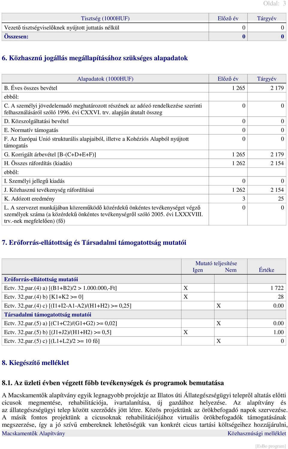 A személyi jövedelemadó meghatározott részének az adózó rendelkezése szerinti felhasználásáról szóló 1996. évi CVI. trv. alapján átutalt összeg D. Közszolgáltatási bevétel E. Normatív támogatás F.