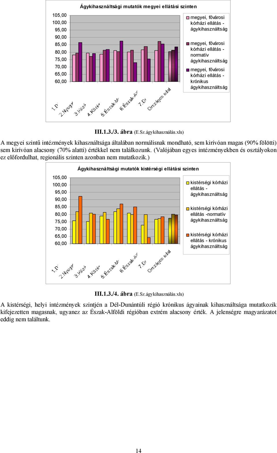 xls) A megyei szintű intézmények kihasználtsága általában normálisnak mondható, sem kirívóan magas (90% fölötti) sem kirívóan alacsony (70% alatti) értékkel nem találkozunk.