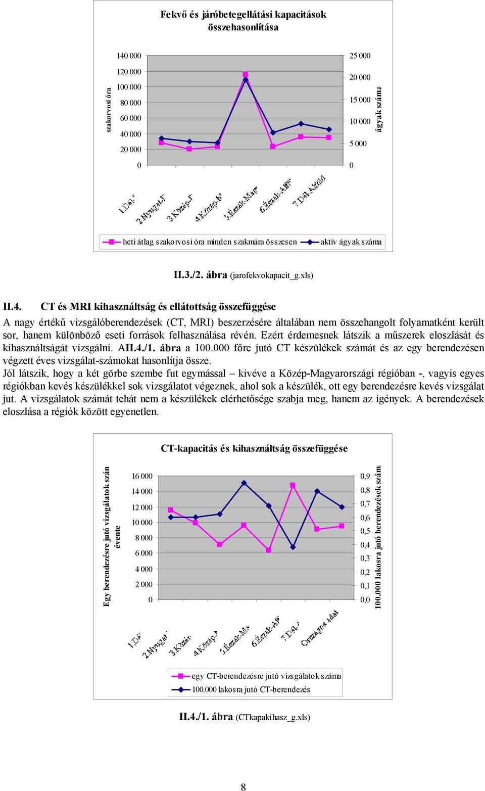 CT és MRI kihasználtság és ellátottság összefüggése A nagy értékű vizsgálóberendezések (CT, MRI) beszerzésére általában nem összehangolt folyamatként került sor, hanem különböző eseti források