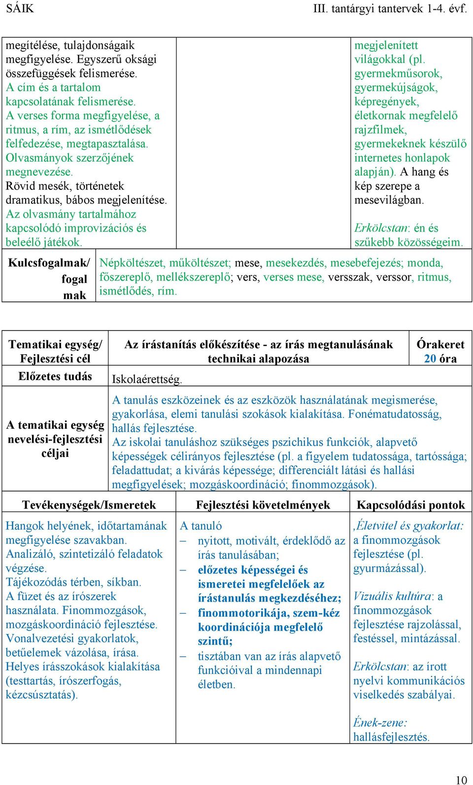 Az olvasmány tartalmához kapcsolódó improvizációs és beleélő játékok. fogal mak megjelenített világokkal (pl.