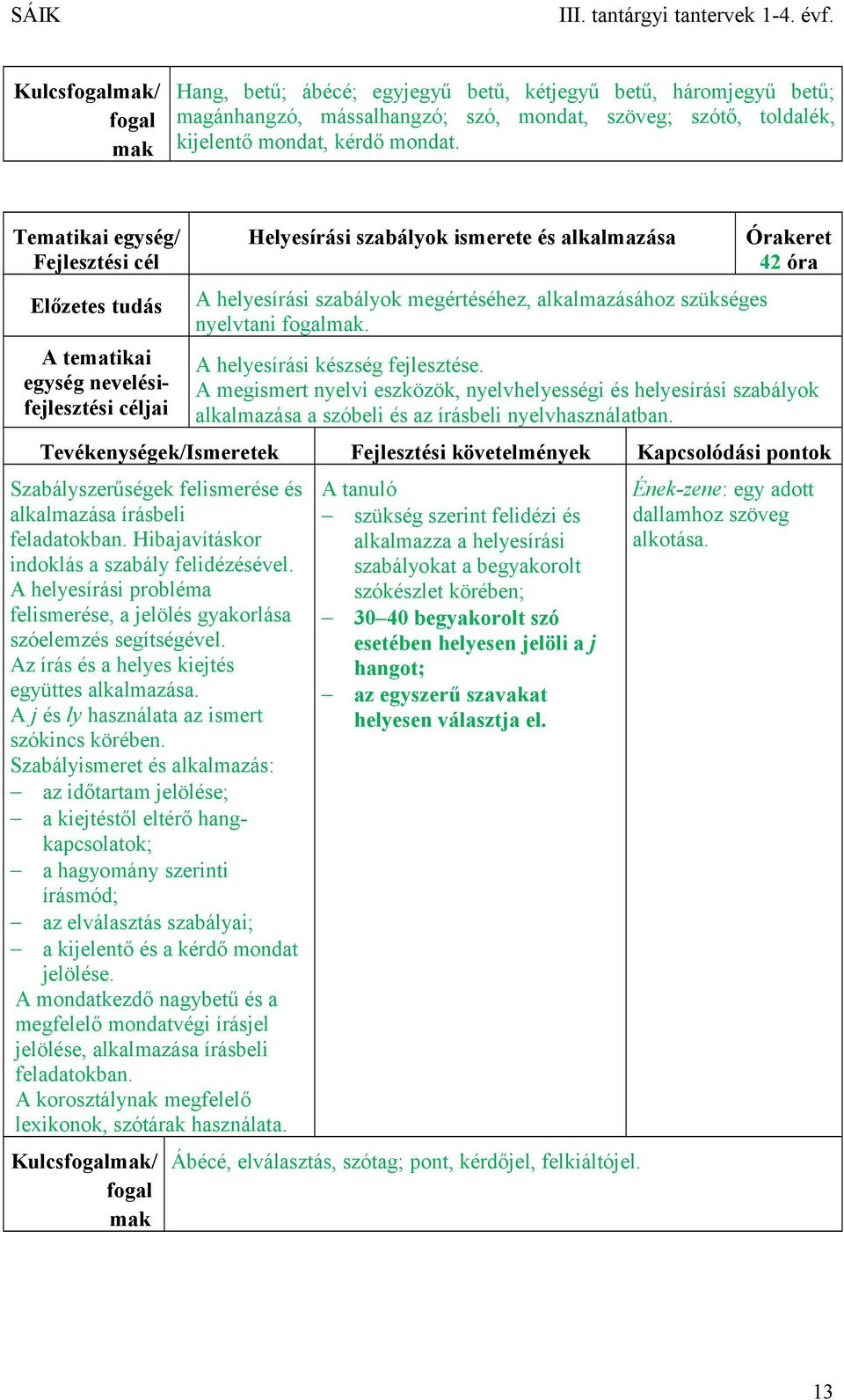 Órakeret 42 óra A helyesírási készség fejlesztése. A megismert nyelvi eszközök, nyelvhelyességi és helyesírási szabályok alkalmazása a szóbeli és az írásbeli nyelvhasználatban.