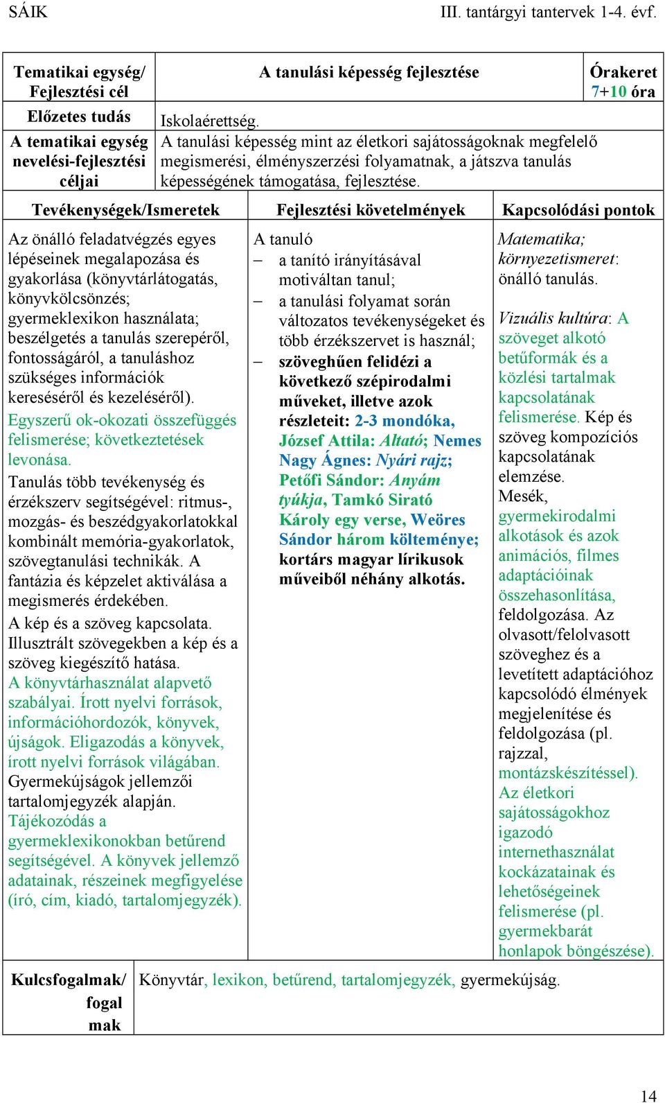 Órakeret 7+10 óra Tevékenységek/Ismeretek Fejlesztési követelmények Kapcsolódási pontok Az önálló feladatvégzés egyes lépéseinek megalapozása és gyakorlása (könyvtárlátogatás, könyvkölcsönzés;