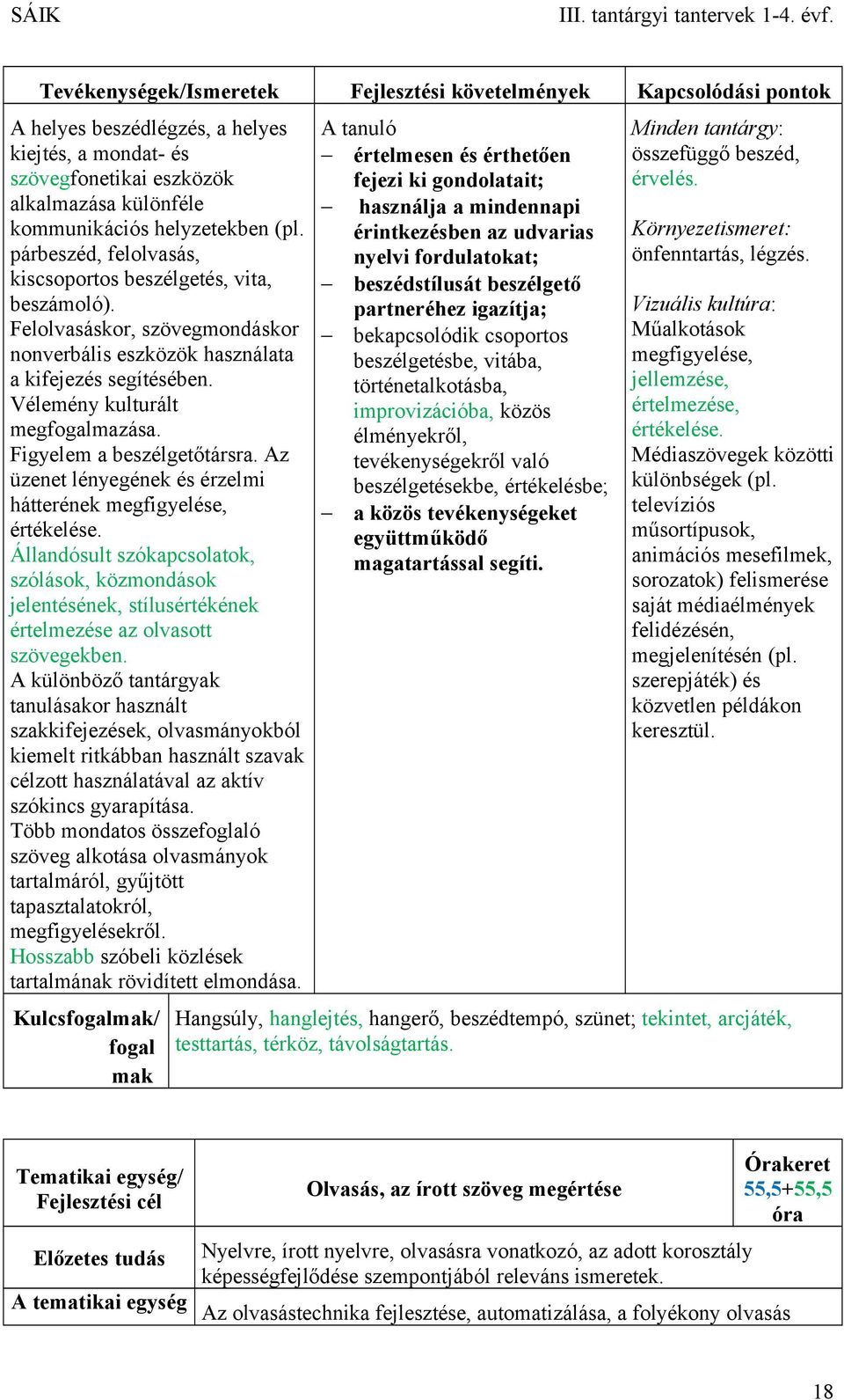 Figyelem a beszélgetőtársra. Az üzenet lényegének és érzelmi hátterének megfigyelése, értékelése.