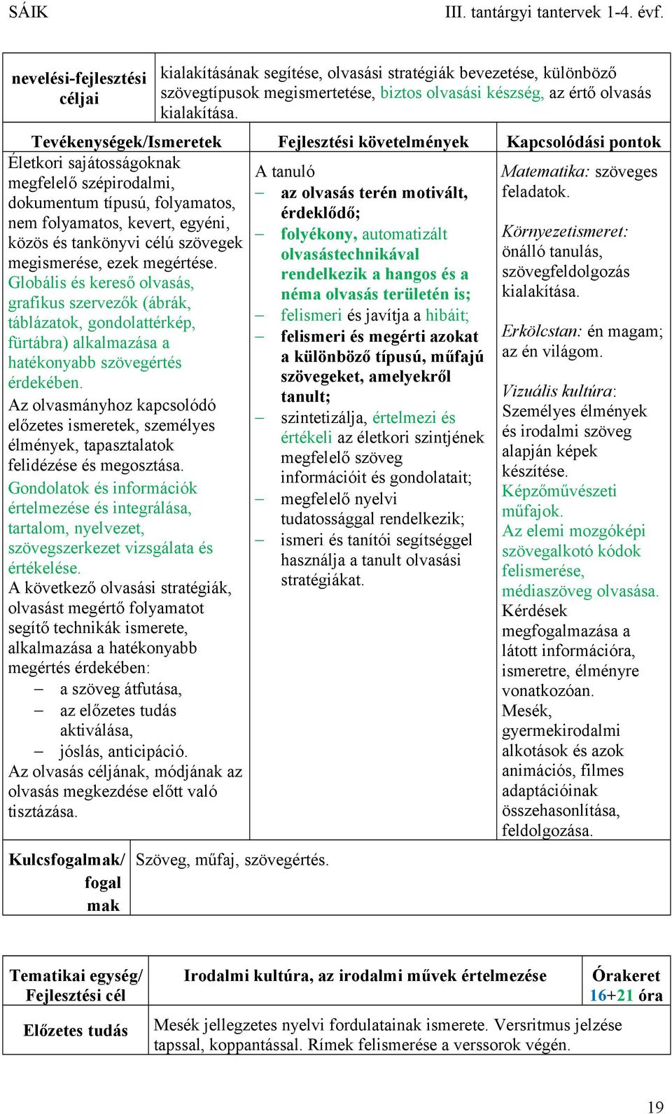 dokumentum típusú, folyamatos, érdeklődő; nem folyamatos, kevert, egyéni, közös és tankönyvi célú szövegek folyékony, automatizált Környezetismeret: megismerése, ezek megértése.