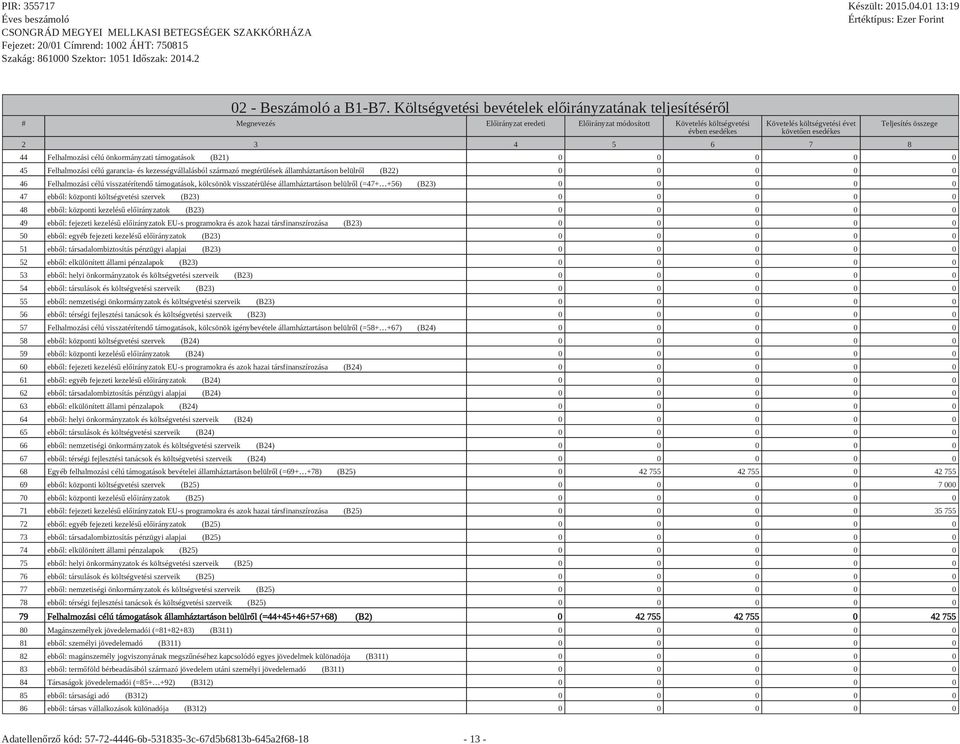 3 4 5 6 7 8 Teljesítés összege 44 Felhalmozási célú önkormányzati támogatások (B21) 0 0 0 0 0 45 Felhalmozási célú garancia- és kezességvállalásból származó megtérülések államháztartáson belülről