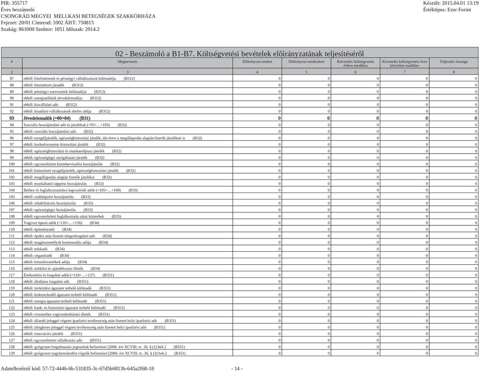 3 4 5 6 7 8 Teljesítés összege 87 ebből: hitelintézetek és pénzügyi vállalkozások különadója (B312) 0 0 0 0 0 88 ebből: hiteintézeti járadék (B312) 0 0 0 0 0 89 ebből: pénzügyi szervezetek különadója