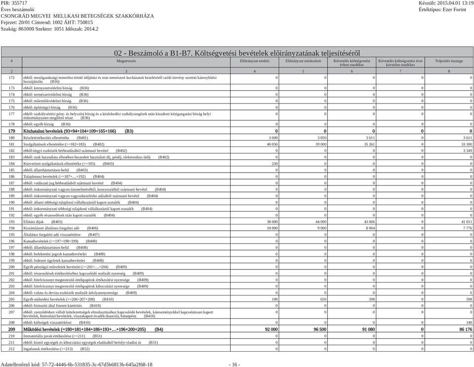 3 4 5 6 7 8 172 ebből: mezőgazdasági termelést érintő időjárási és más természeti kockázatok kezeléséről szóló törvény szerinti kárenyhítési hozzájárulás (B36) Teljesítés összege 0 0 0 0 0 173 ebből: