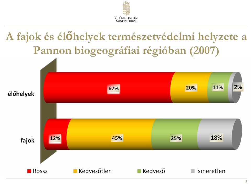 helyzete a Pannon