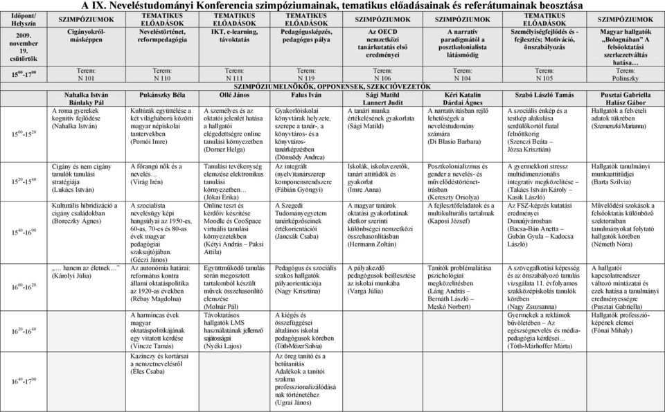 00 Nahalka István Bánlaky Pál A roma gyerekek kognitív fejlődése (Nahalka István) Cigány és nem cigány tanulók tanulási stratégiája (Lukács István) Kulturális hibridizáció a cigány családokban