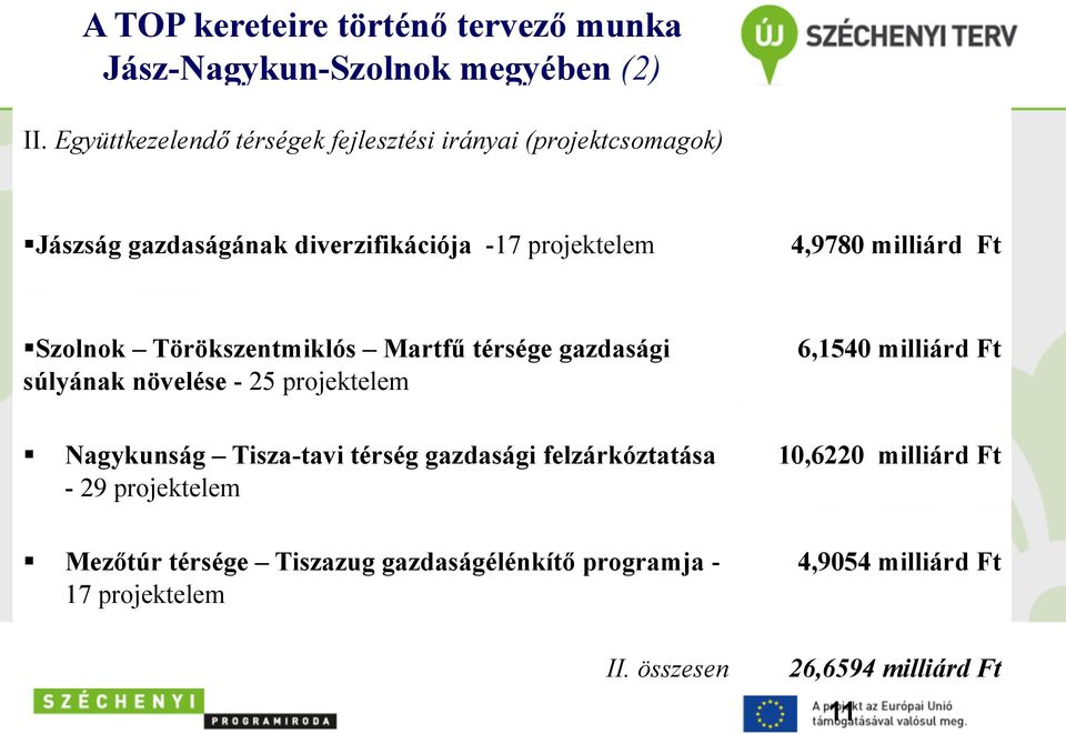 Ft Szolnok Törökszentmiklós Martfű térsége gazdasági súlyának növelése - 25 projektelem 6,1540 milliárd Ft Nagykunság Tisza-tavi