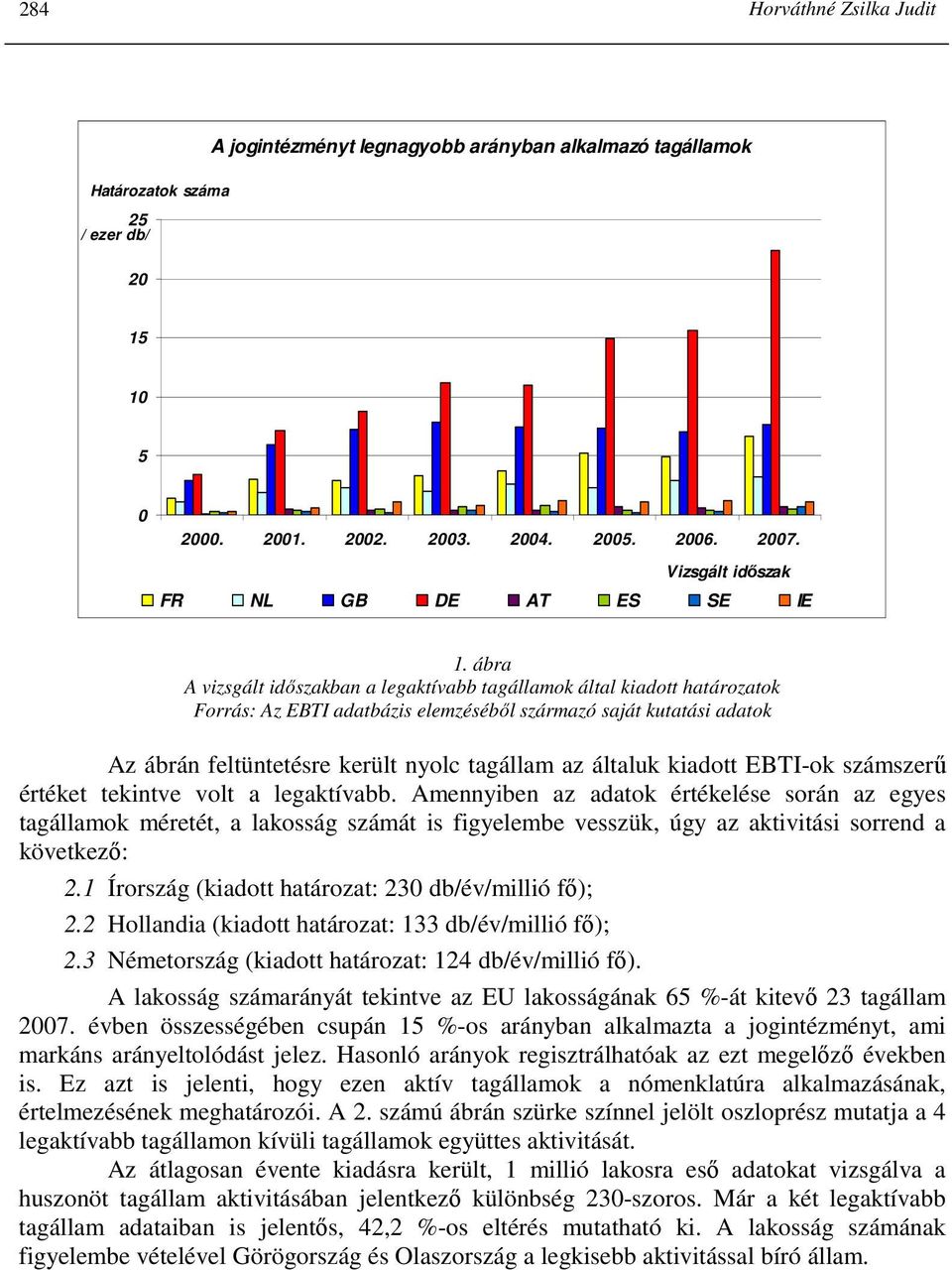 ábra A vizsgált idıszakban a legaktívabb tagállamok által kiadott határozatok Forrás: Az EBTI adatbázis elemzésébıl származó saját kutatási adatok Az ábrán feltüntetésre került nyolc tagállam az