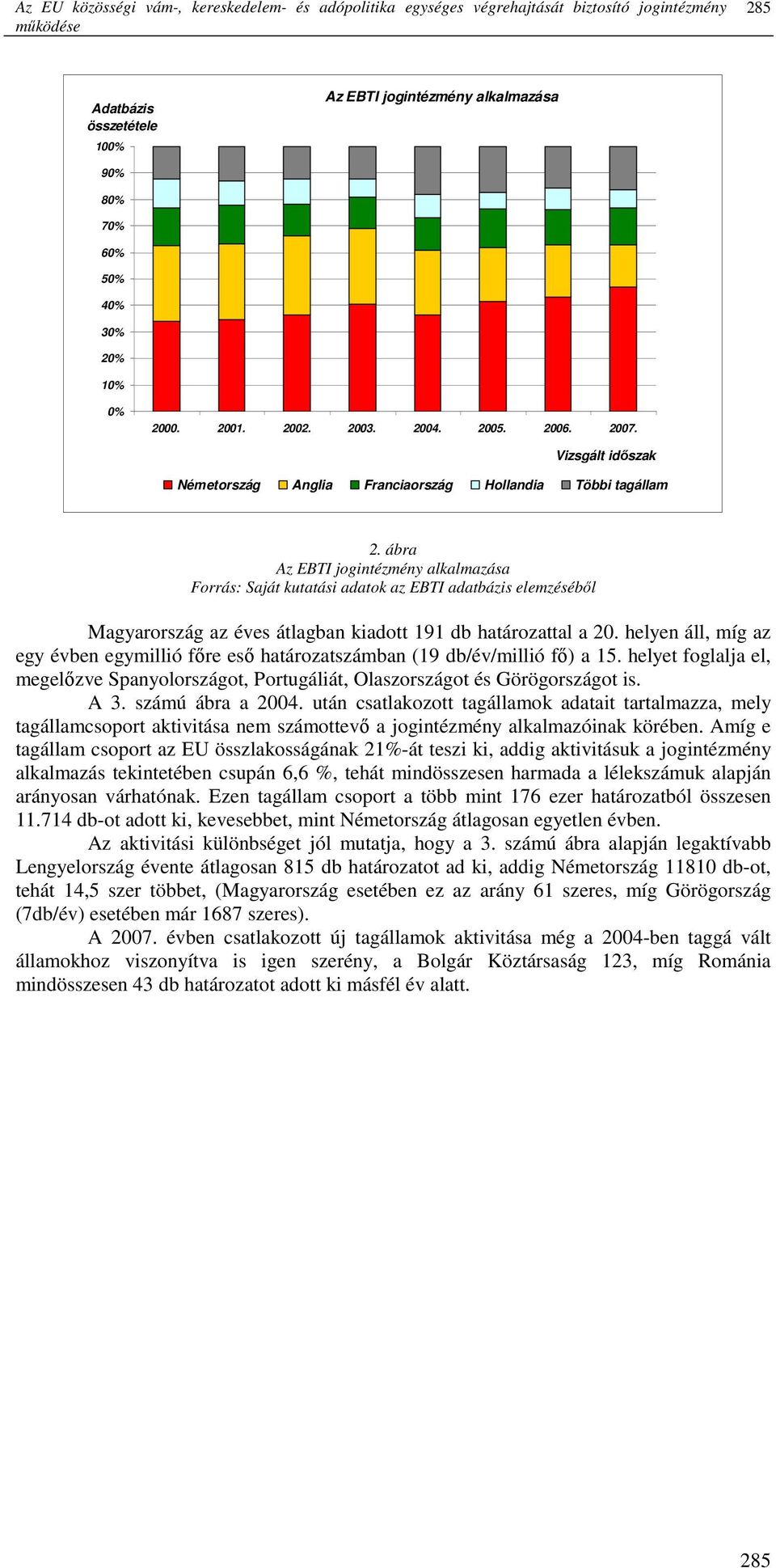 ábra Az EBTI jogintézmény alkalmazása Forrás: Saját kutatási adatok az EBTI adatbázis elemzésébıl Magyarország az éves átlagban kiadott 191 db határozattal a 20.