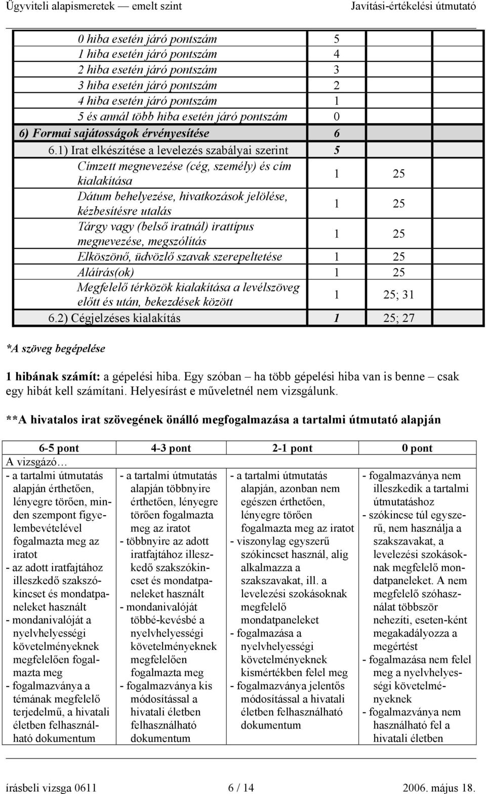 1) Irat elkészítése a levelezés szabályai szerint 5 Címzett megnevezése (cég, személy) és cím kialakítása 1 25 Dátum behelyezése, hivatkozások jelölése, kézbesítésre utalás 1 25 Tárgy vagy (belső