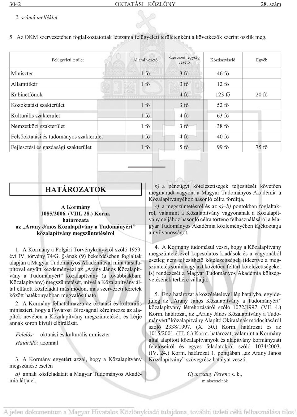 52 fõ Kulturális szakterület 1 fõ 4 fõ 63 fõ Nemzetközi szakterület 1 fõ 3 fõ 38 fõ Felsõoktatási és tudományos szakterület 1 fõ 4 fõ 40 fõ Fejlesztési és gazdasági szakterület 1 fõ 5 fõ 99 fõ 75 fõ